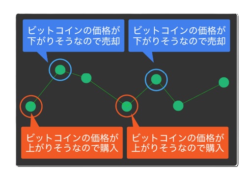 WITH　システム
